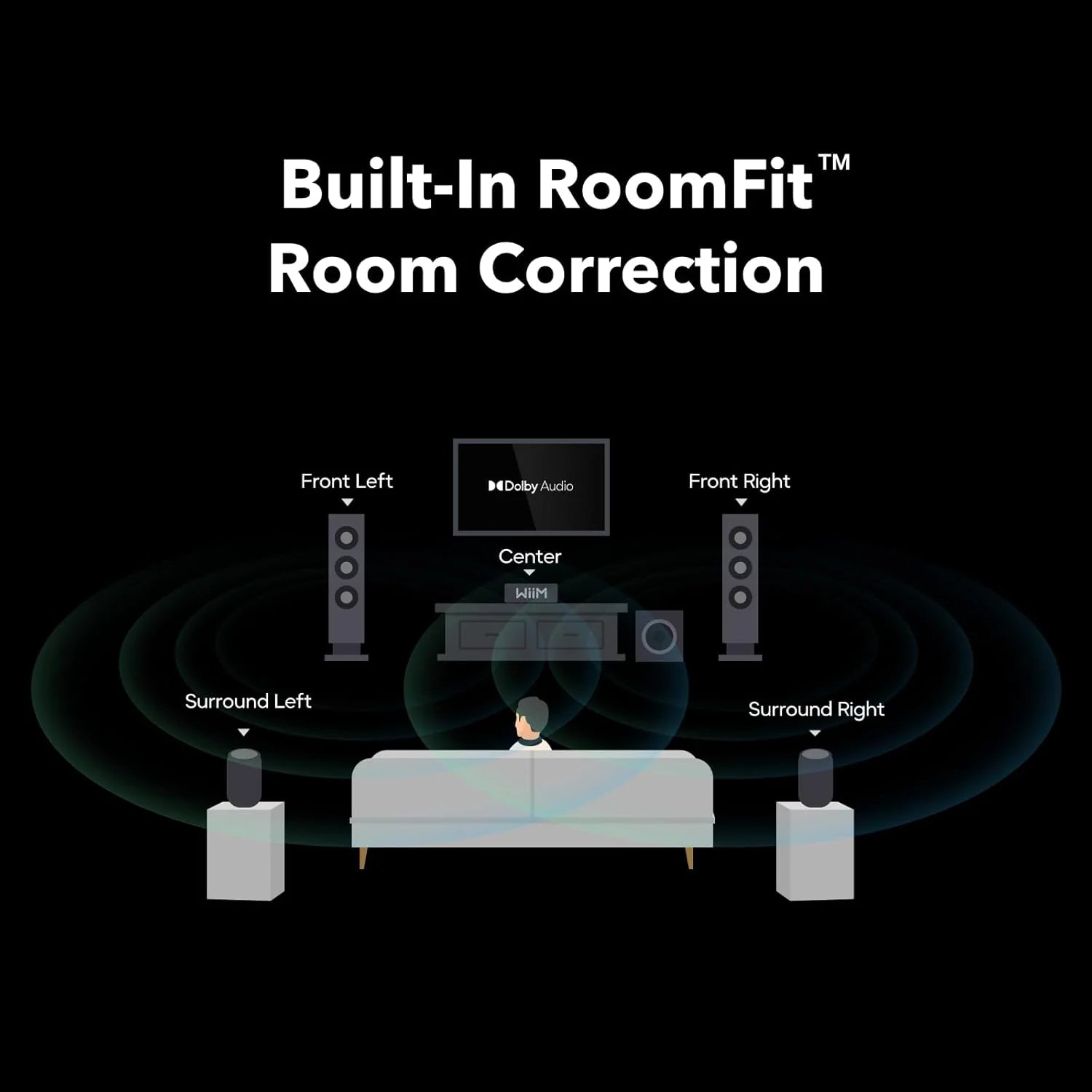 Sistem home theater cu WiiM Amp Ultra Amplificator, corecție RoomFit™ și sunet Dolby Audio 5.1.